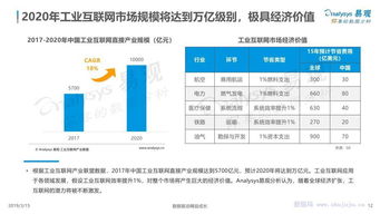 中國工業互聯網數據服務 驅動產業數字化的核心引擎——基于易觀專題分析的洞察