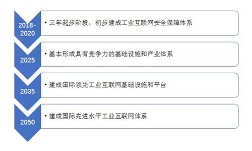 工業互聯網數據服務 順勢而為的時代機遇與逆流而上的現實挑戰